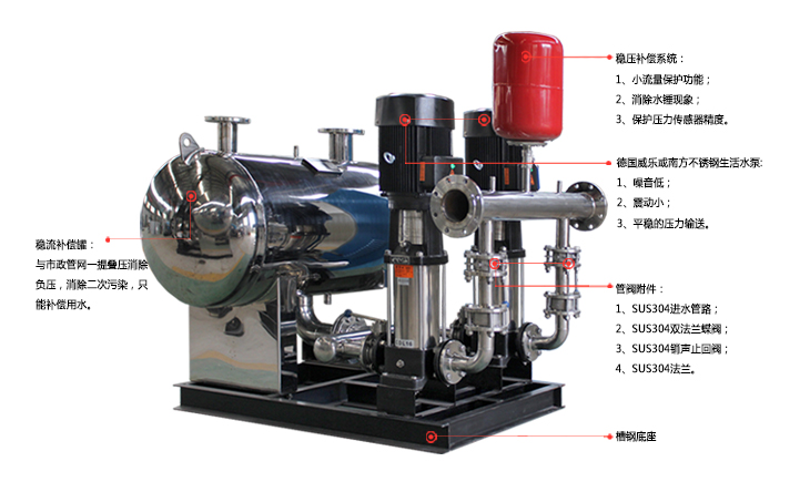 變頻無負(fù)壓供水設(shè)備，蘇州變頻無負(fù)壓設(shè)備，蘇州無負(fù)壓供水，蘇州供水設(shè)備，蘇州南方泵業(yè)